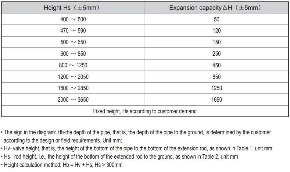 Buried Gate Valve for Underground Application