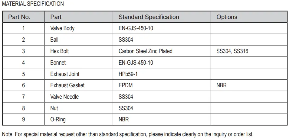 Micro Air Bleeding Valve